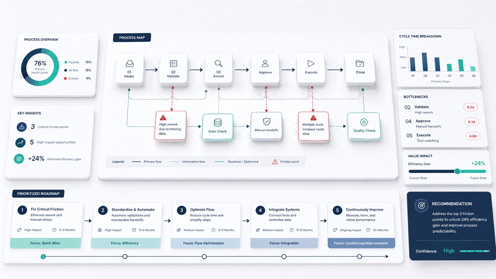 Diagnóstico de procesos empresariales para automatización e integración de sistemas
