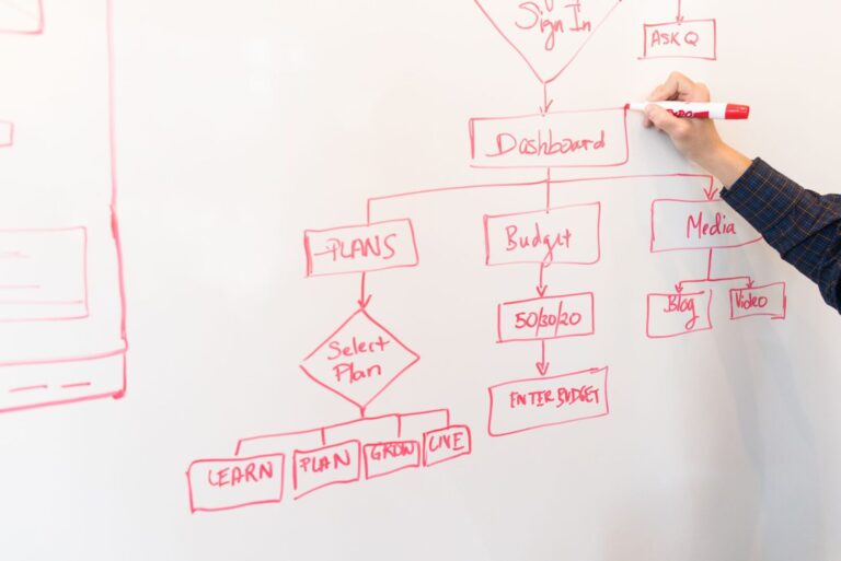 automatización de procesos empresariales en pymes con sistemas conectados