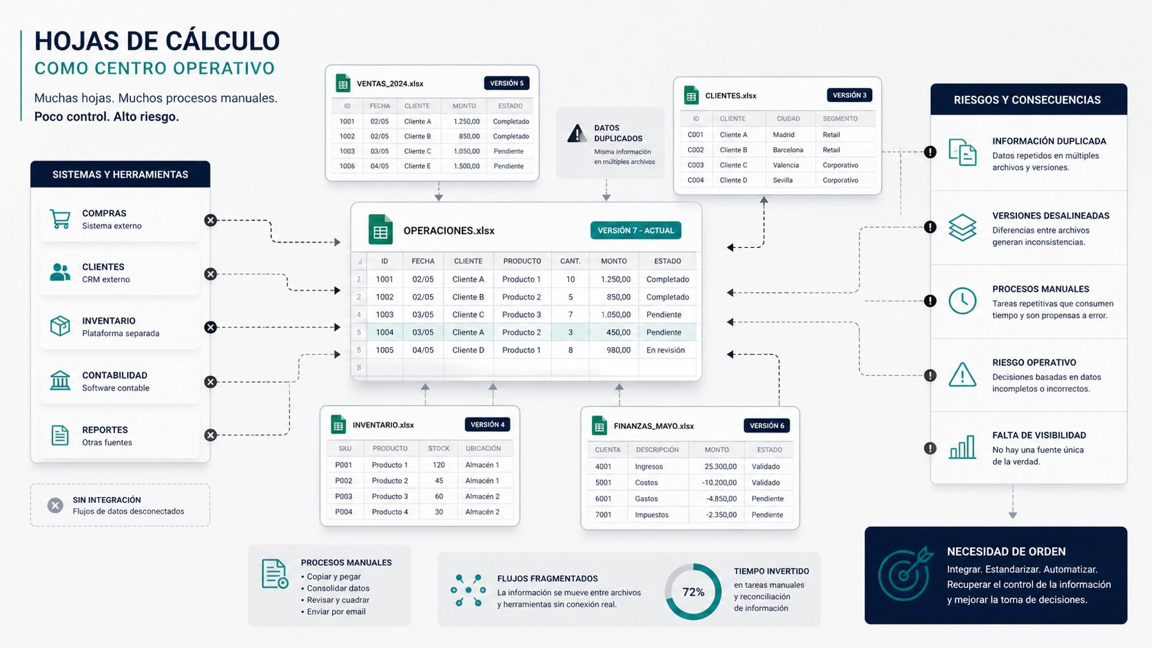 Excel como sistema de gestión con datos empresariales y procesos desconectados